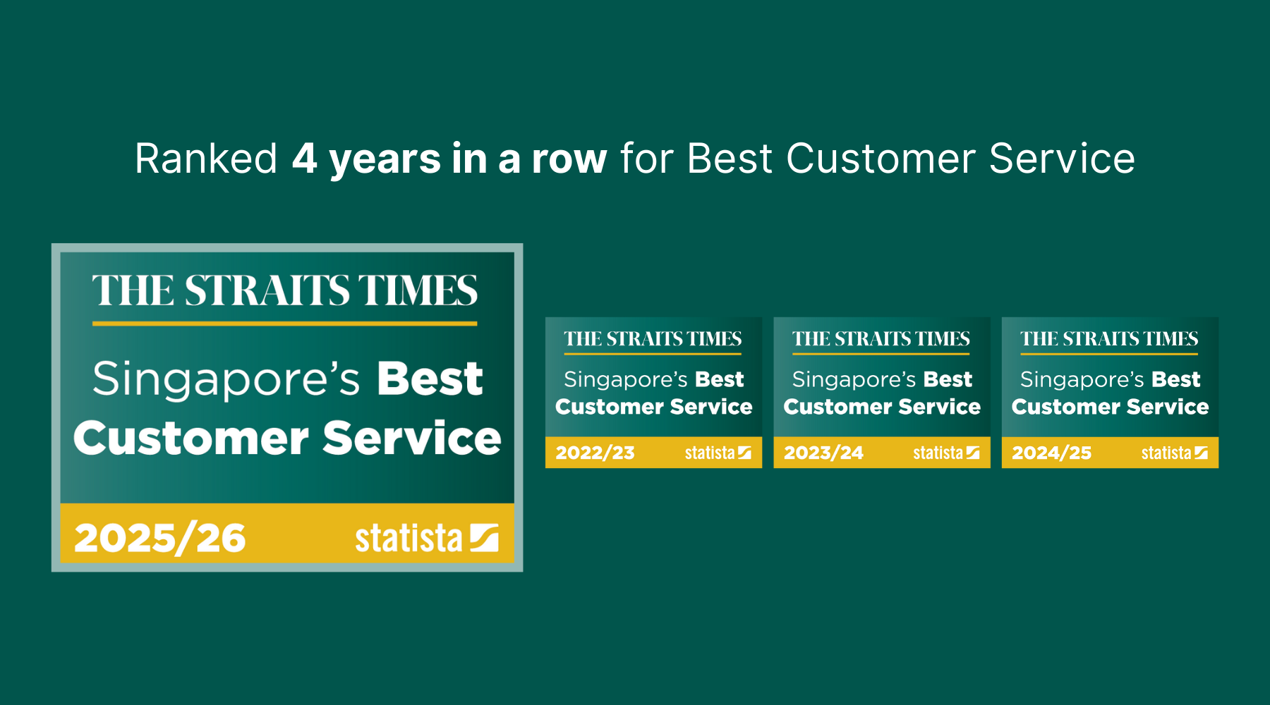 Ranked 4 Years in a Row for Singapore’s Best Customer Service