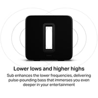 Sonos Ultimate Cinema & Beyond Bundle (Member)