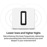 Sonos Beam Ultra with Sub 4