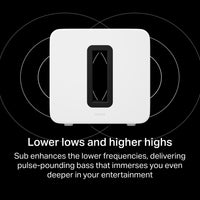 9.1.4 Sonos Premium Set with Arc Ultra and Sub 4