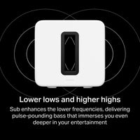 9.1.4 Sonos Premium Set with Arc Ultra and Sub (Gen 3)